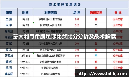 意大利与希腊足球比赛比分分析及战术解读