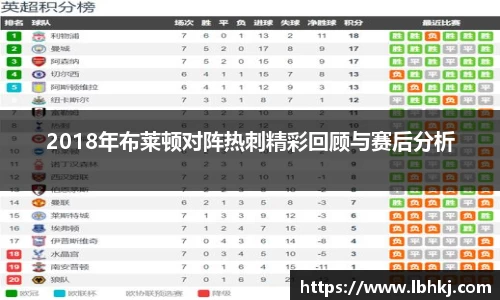 2018年布莱顿对阵热刺精彩回顾与赛后分析